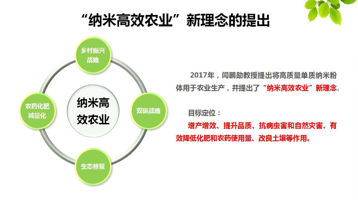 “纳米高效农业”新理念的提出
